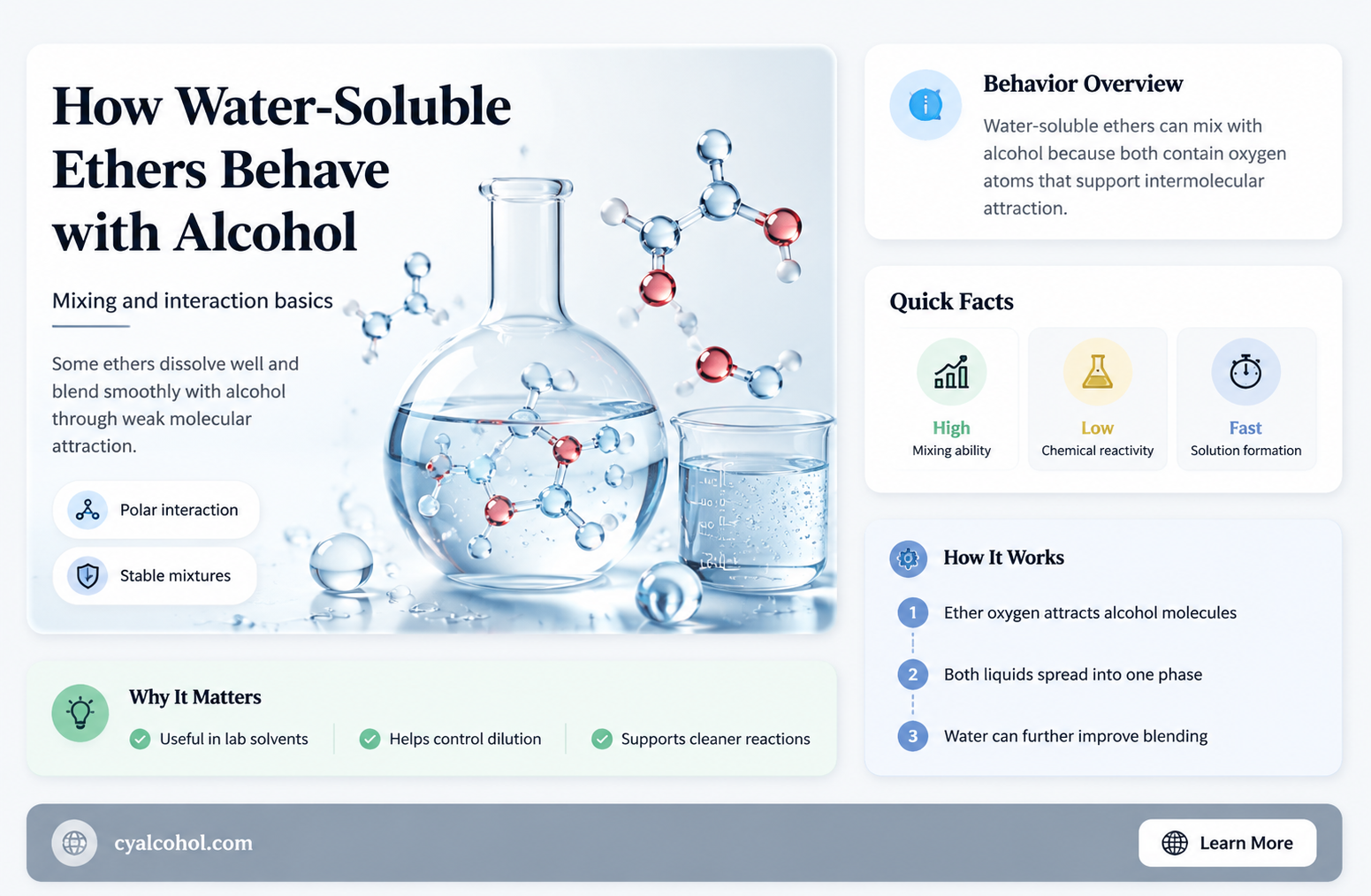 are ethers soluble in water if they have an alcohol