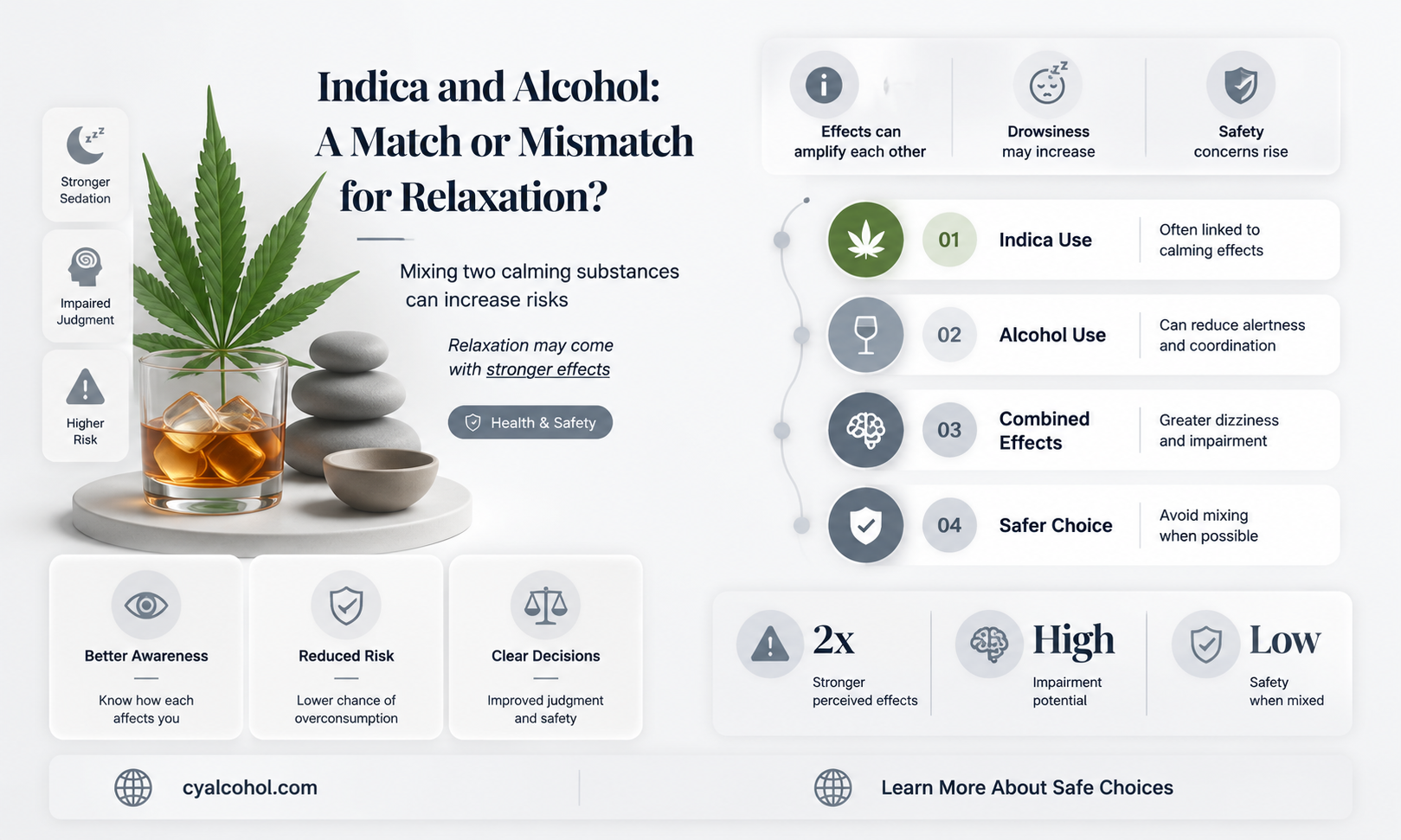 are indica strains better with alcohol