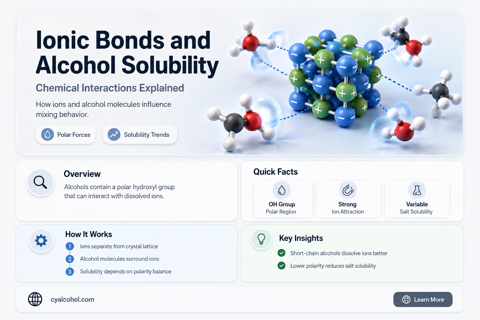 are ionic bonds soluble in alcohol