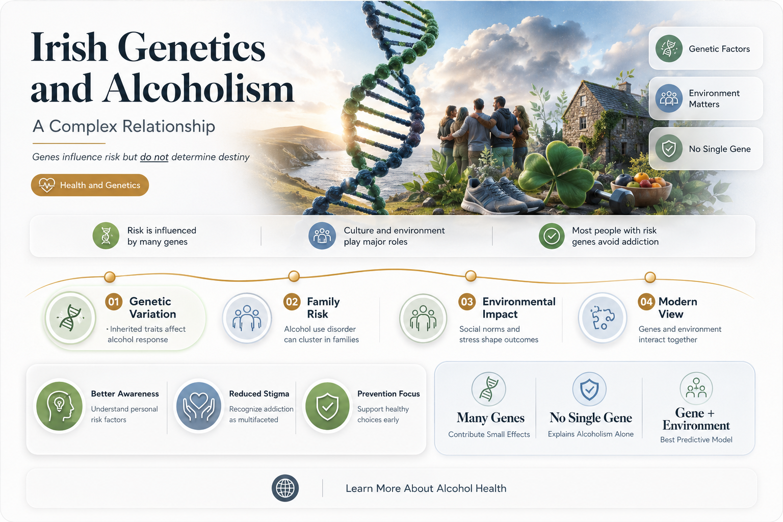 are irish genetically predisposed to alcoholism