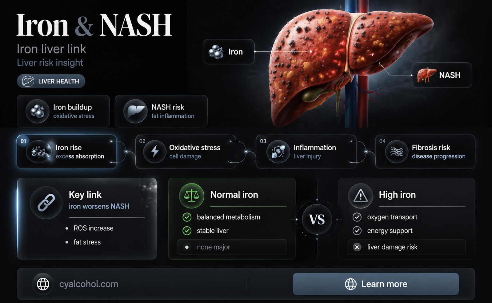 are low iron levels typical with non-alcoholic steatohepatitis
