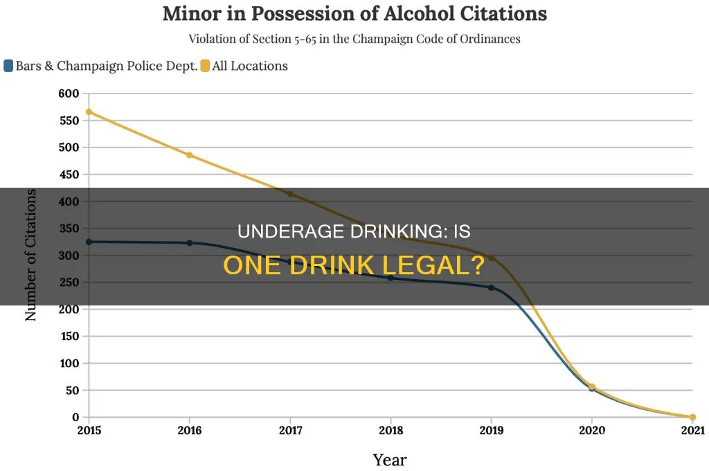 is 1 alcohol legal for people under 21