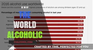 Global Alcoholism: Unveiling the Shocking Truth About World Drinking Habits