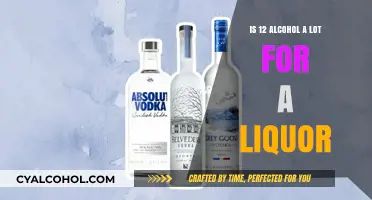 How Much Alcohol is in Your Liquor?