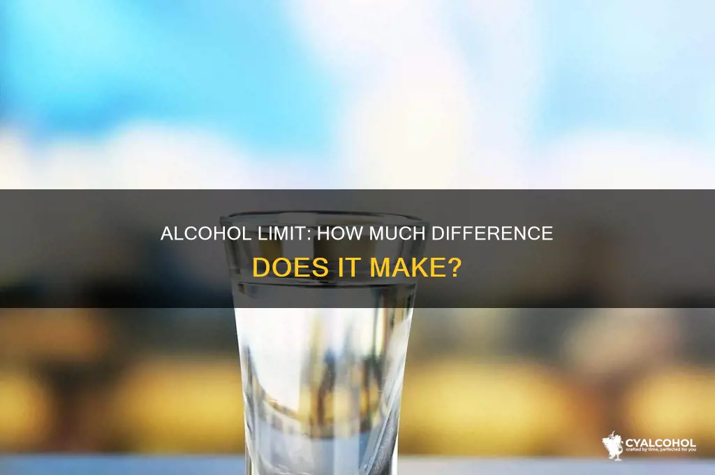is 15 high compared to 08 alcohol limit