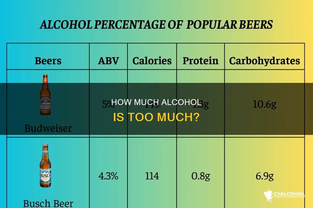 is 20 oz of 80 proof alcohol alot