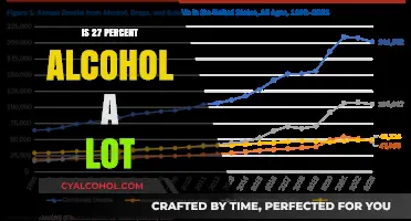 Understanding Alcohol Content: Is 27 Percent Considered High?
