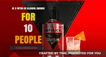 Alcohol Sharing: How Much is Enough?