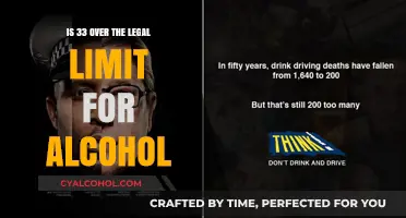 Drinking and Driving: Understanding Legal Alcohol Limits