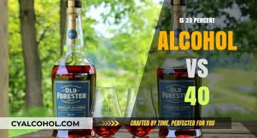 Comparing Alcohol Strength: 35% vs 40% - Which Packs More Punch?