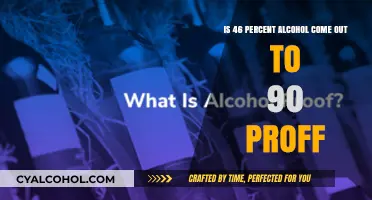 How Much Alcohol is in Your Drink?