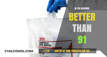 Alcohol Concentration Debate: Is 70% Better Than 91% for Sanitization?