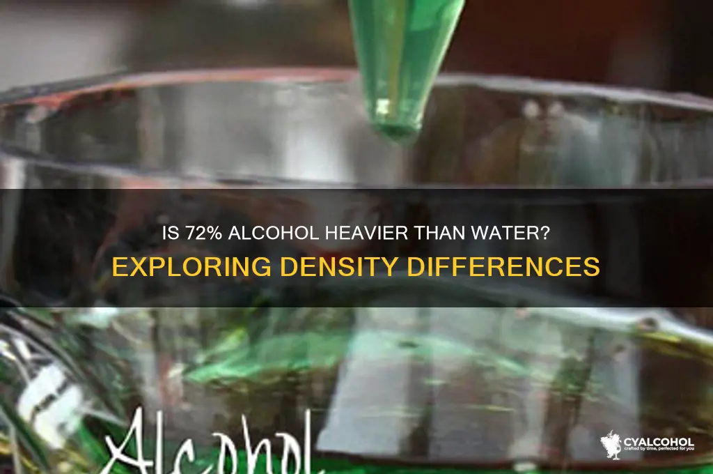 is 72 alcohol heavier than water