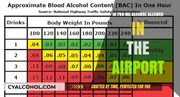 Air Travel and Alcohol: 750ml Limit?