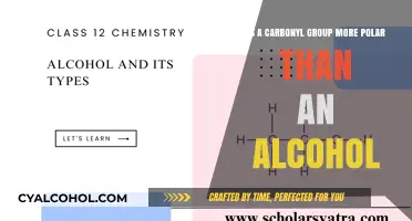 Carbonyl vs Alcohol: Polar Wars
