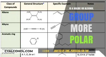 What's More Polar? Halides vs. Alcohols