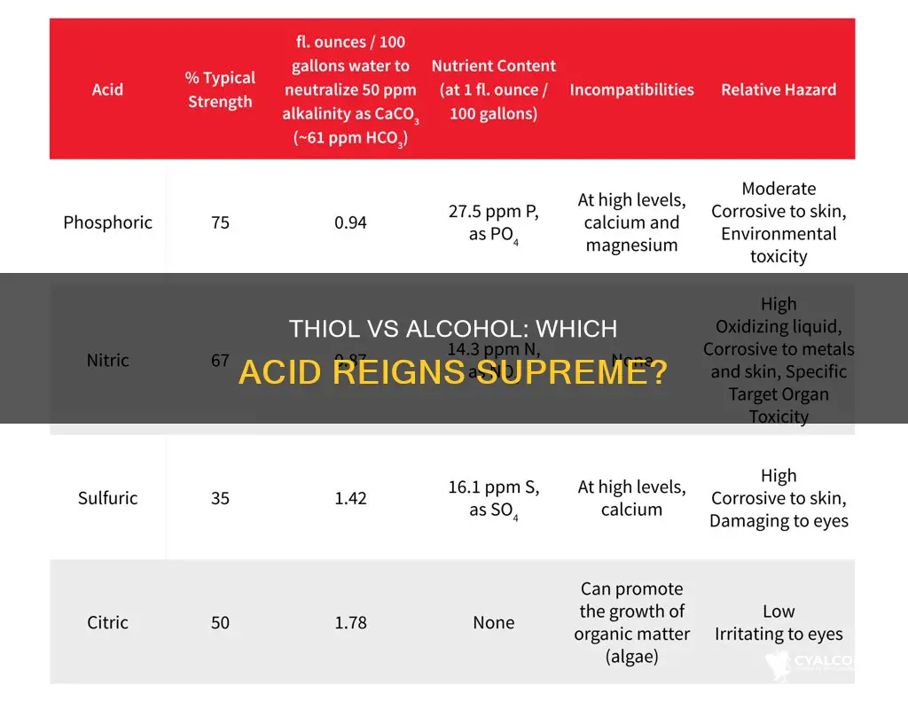 is a thiol or an alcohol a stronger acid