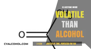 Acetone vs. Alcohol: Comparing Volatility and Evaporation Rates
