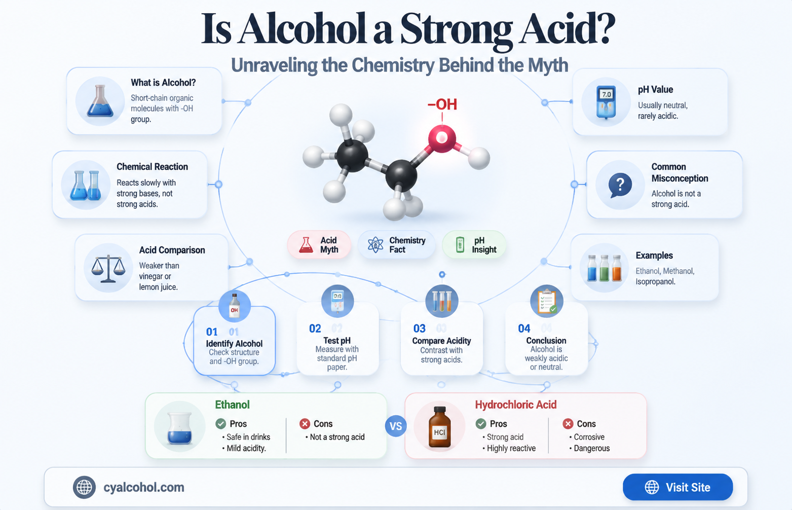 are alcohol strong acid