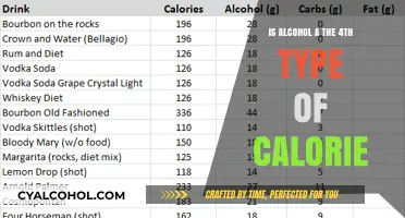 Alcohol Calories: A Unique Fourth Caloric Type?