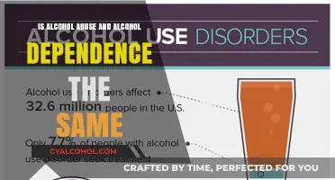 Alcohol Abuse and Alcohol Dependence: Are They Synonymous?