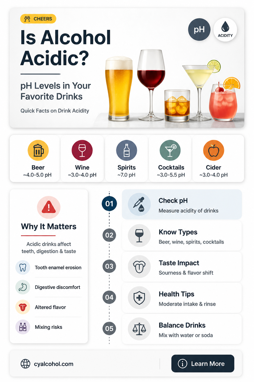 are alcohol acidic