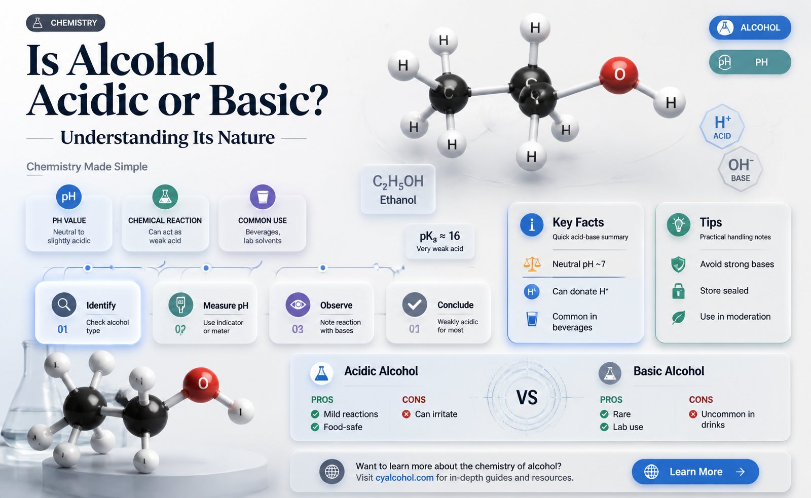 are alcohol basic