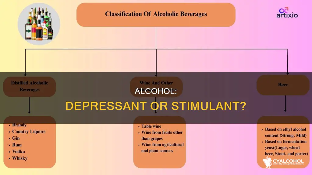 is alcohol classified as a stimulant depressant or hallucinogen