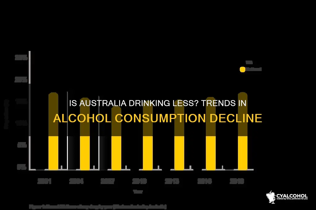 is alcohol consumption decreasing in australia