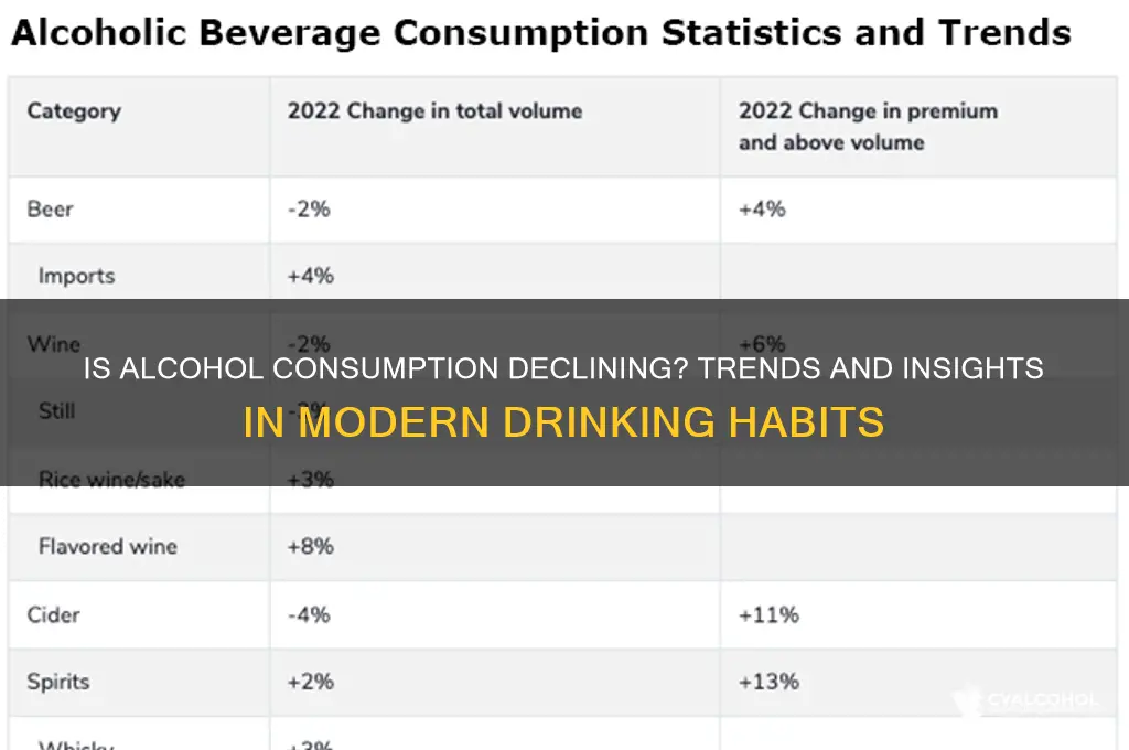 is alcohol consumption on the decline