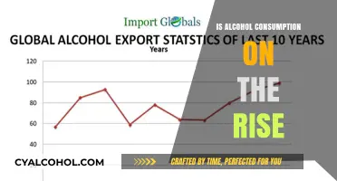 Alcohol Consumption Trends: Is Drinking on the Rise Globally?