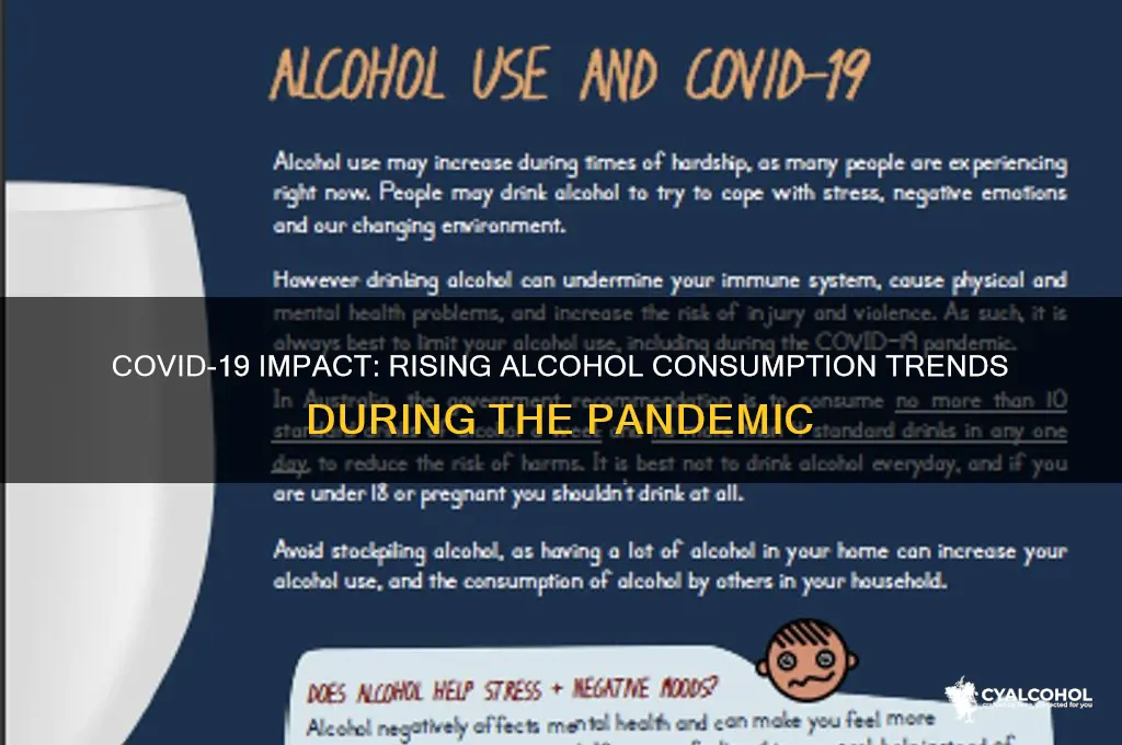 is alcohol consumption up during covid