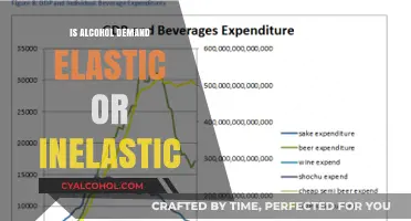 Alcohol Demand: Elastic or Inelastic? Exploring Economic Factors and Trends