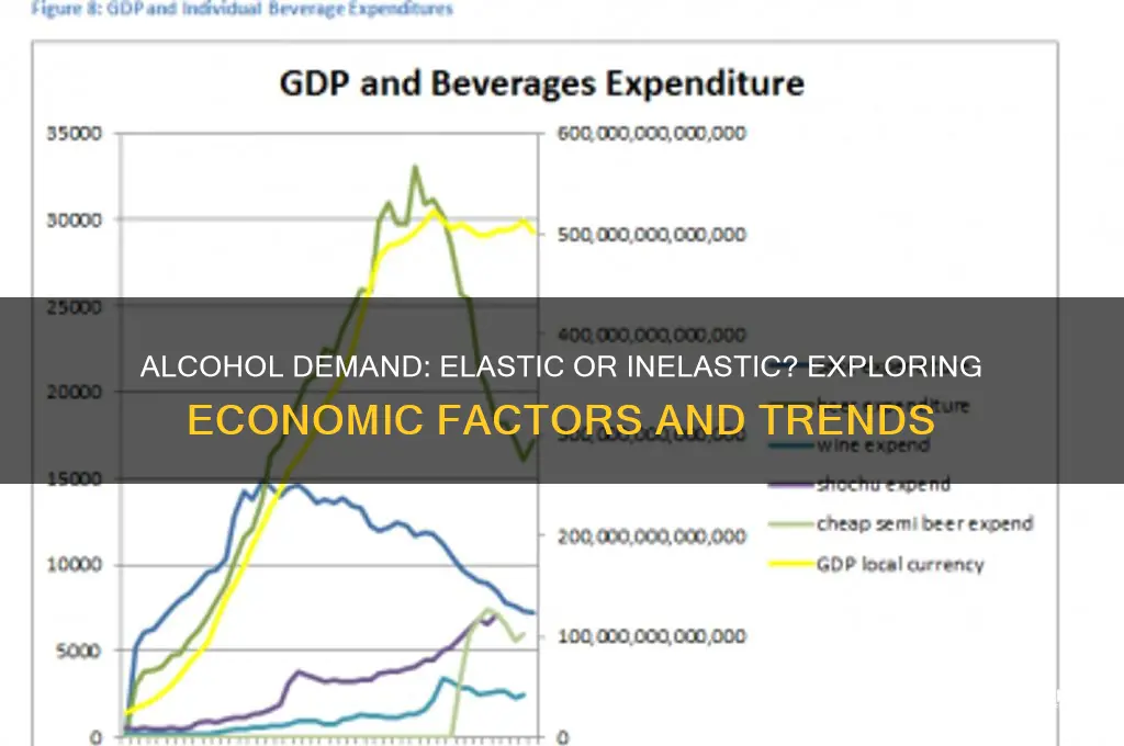 is alcohol demand elastic or inelastic