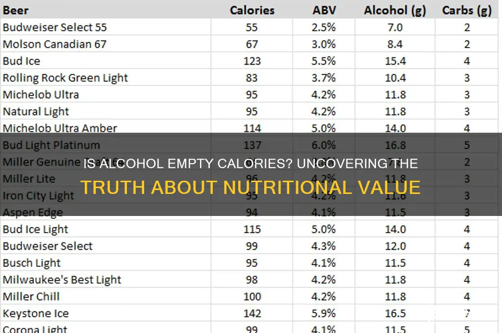 is alcohol empty calories