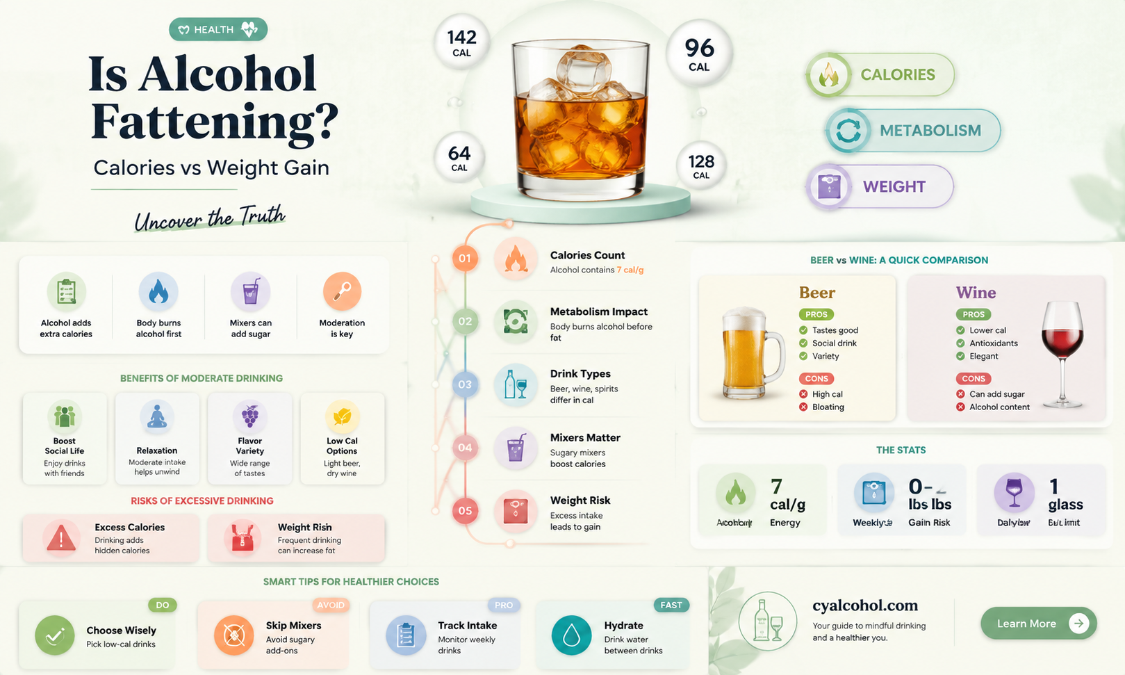 are alcohol fattening
