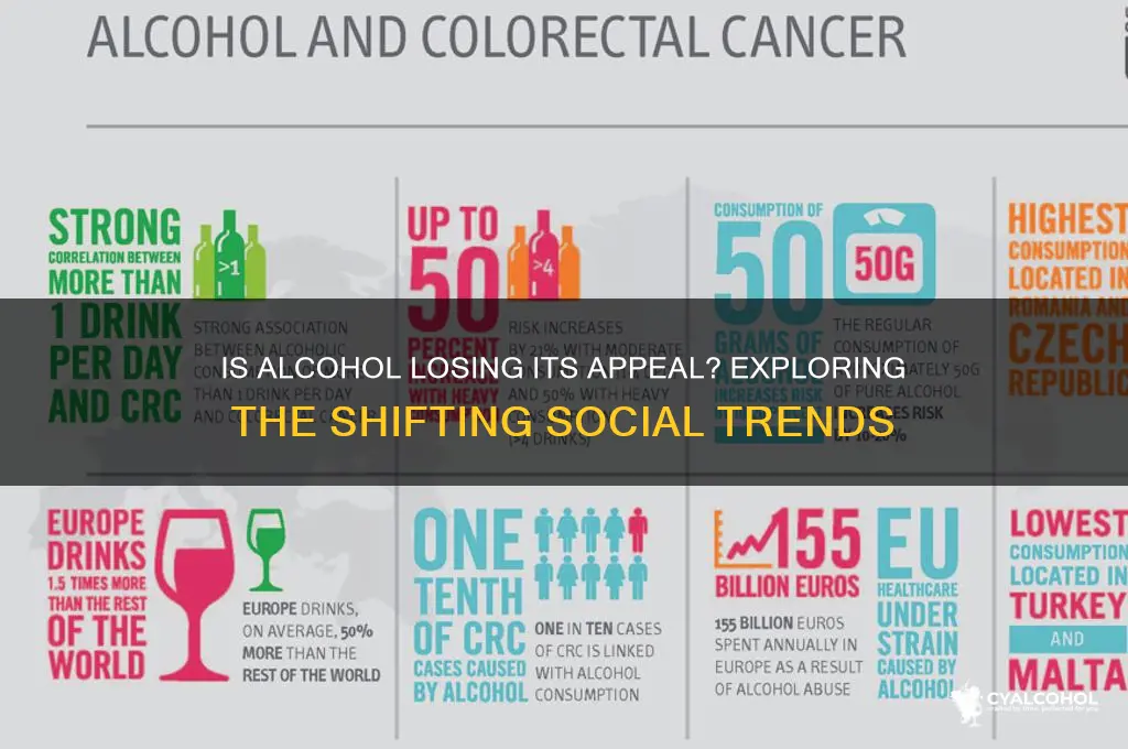 is alcohol going out of fashion