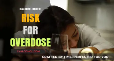 Alcohol Overdose: Understanding the Highest Risk Factors and Prevention