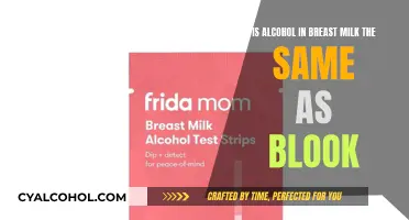Breast Milk Alcohol: Same as Blood Alcohol?