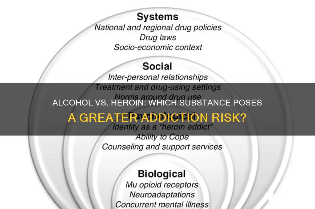 is alcohol more addictive than heroine