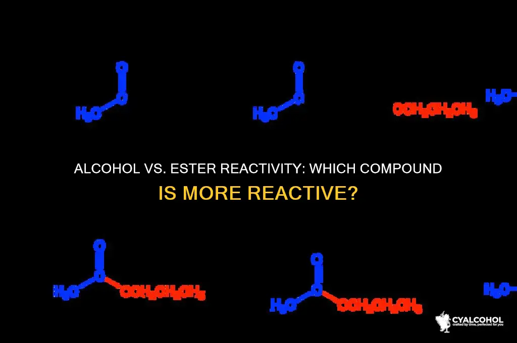 is alcohol more reactive than ester