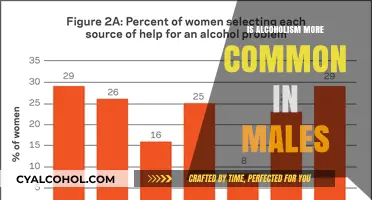 Gender and Alcoholism: Are Men More Prone to Alcohol Dependence?