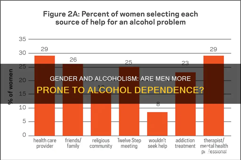 is alcoholism more common in males