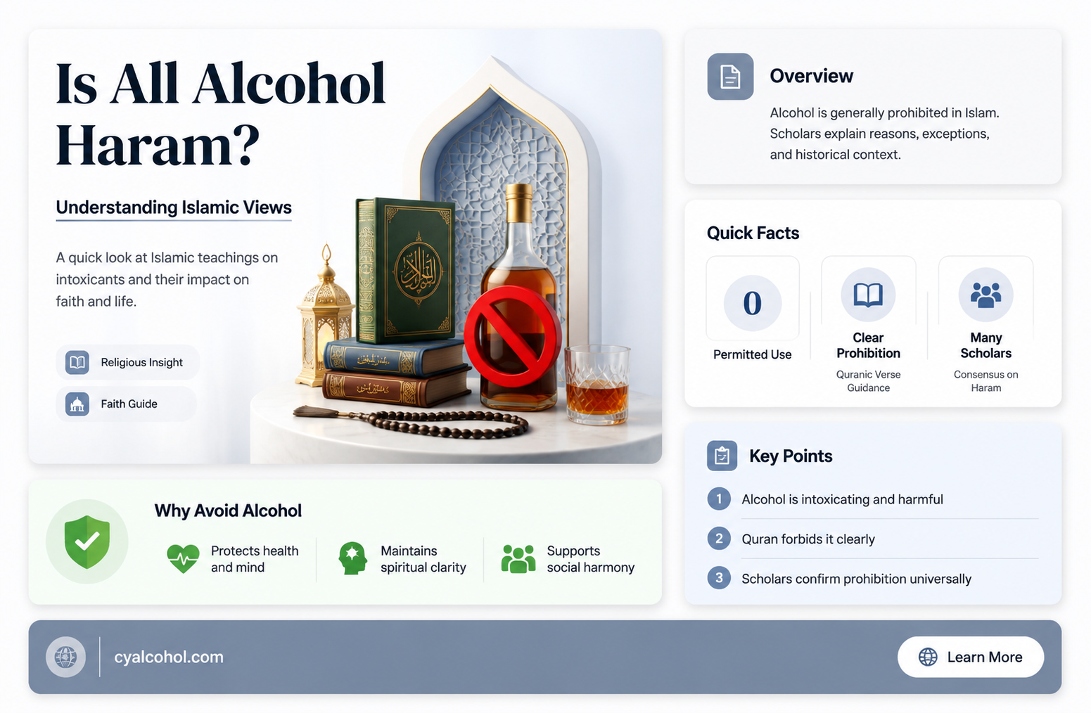 are all alcohol haram