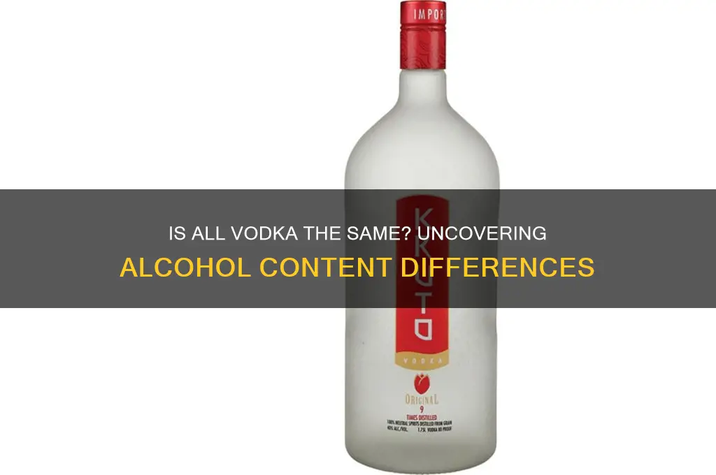 is all vodka the same alcohol