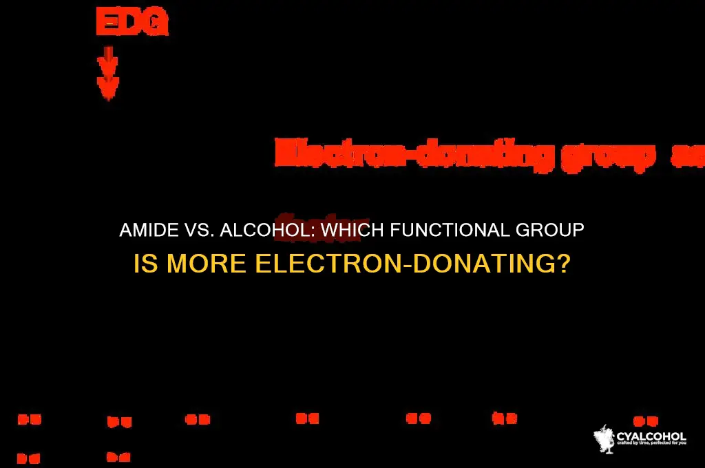 is amide or alcohol more edg