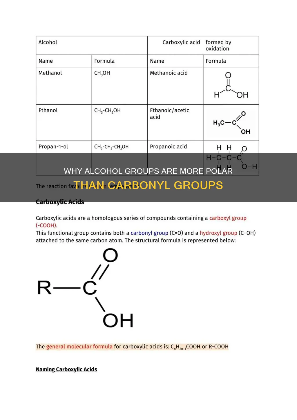 is an alcohol group more polar than a carbonyl group