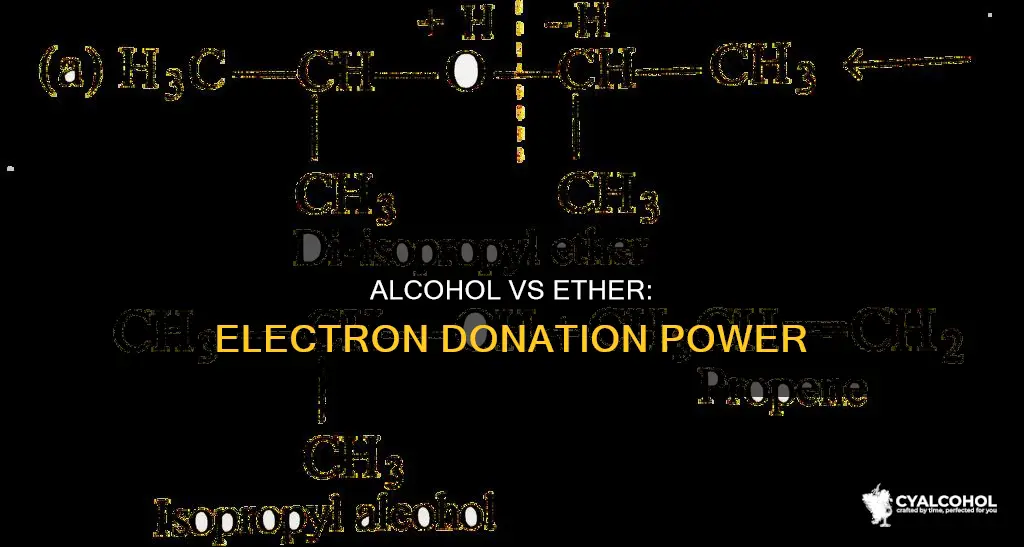 is an alcohol more electron donating than an ether