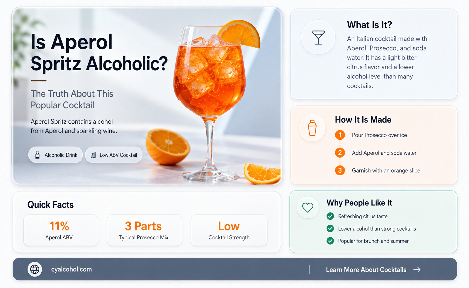 are aperol spritz alcoholic