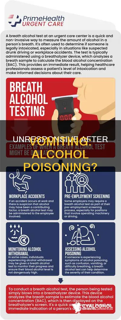 is being unresponsive after vomiting a sign of alcohol poisoning
